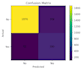 build a machine learning prediction model