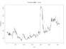 perform statistical analysis for research and academic