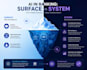 design a premium infographic