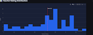 do python data analysis and create interactive dashboard