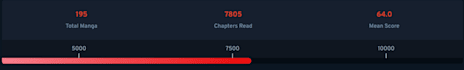 be your beta reader
