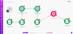 deliver a turnkey youtube ai content engine for make