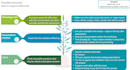 help organisations of any sector enhance their HR processes