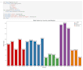 do data analysis using excel power bi and sql