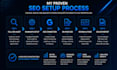 set up your wordpress SEO foundation with rankmath, gsc, and a full audit report