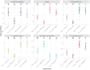 analyse your data and feed you insights
