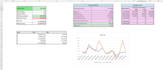 create a custom excel dashboard and tracker