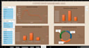 build interactive excel dashboards with pivot tables and slicer