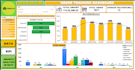 build interactive excel dashboards and business automated reports