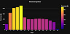 clean, analyze, and visualize your data professionally