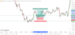 candle closed and retest trading strategy