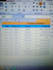 do fastest data entry in one day