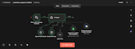 be your lead generation automation developer