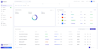 build a scalable full stack saas web application in mern