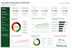 create professionals dashboards and reports in power bi