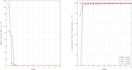 implement and reproduce matlab research papers simulations