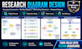 design graphical abstract, scientific figures, and research diagrams