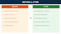 set up nginx web server and https for your application