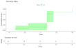 do medical data analysis and meta analysis using r