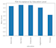 analyze social science data using python