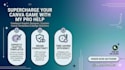 design professional linkedin carousel posts in canva