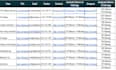 do b2b lead generation and targeted email list building