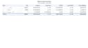 develop a custom odoo module in python and XML