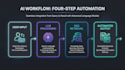 build a custom ai automation pipeline
