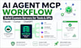 build a custom mcp server for claude, cursor, chatgpt, or ai agents