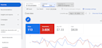 manage and optimize your google pmax ads campaigns