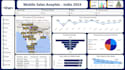 make professional power bi dashboards
