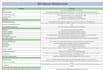 do keyword gap analysis and competitor SEO audit
