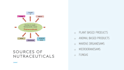 redesign and improve  powerpoint presentation professionally