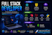 develop custom web application, saas, CRM, erp and dashboard