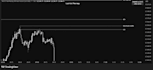 create custom ict and smart money concepts indicators in pine script