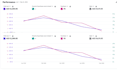setup, manage amazon PPC campaigns ads and do amazon ads campaigns optimization