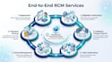 do complete revenue cycle management for healthcare practices
