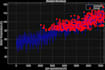 do matlab data analysis for research projects