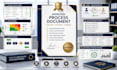 write sops process documentation and internal controls