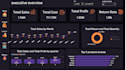 build professional power bi dashboards