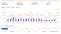 setup, and optimize amazon PPC ads campaigns