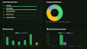 create a modern responsive website using HTML, CSS,javascript and python