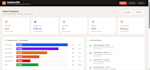 create automated business dashboards and CRM systems