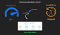 do wordpress speed optimization and improve core web vitals