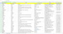 do data entry, web research and lead generation