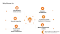design business and pitch deck presentations