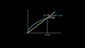 create engaging math, physics and stem animations with manim