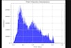 analyze your data using python pandas and create visualizations