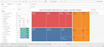 create a professional tableau dashboard for your  data