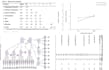 do advanced statistical data analysis with spss,  amos, and mplus